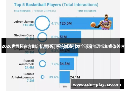 2026世界杯官方指定机票预订系统崩溃引发全球粉丝恐慌和媒体关注 2026世界杯官方指定机票预订系统崩溃引发全球粉丝恐慌和媒体关注