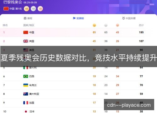 夏季残奥会历史数据对比,竞技水平持续提升 夏季残奥会历史数据对比,竞技水平持续提升